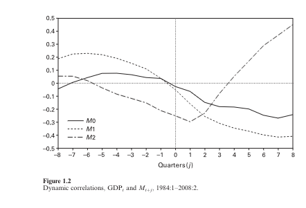 figura-1-2-dynamic-correlations-1984-2008.png